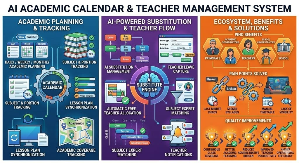 AI Academic Calendar