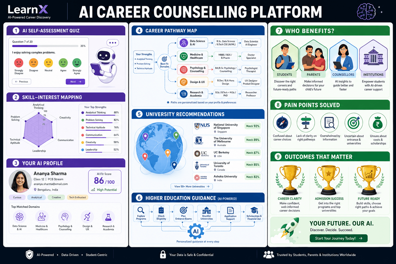 Career & Higher-Ed Guidance