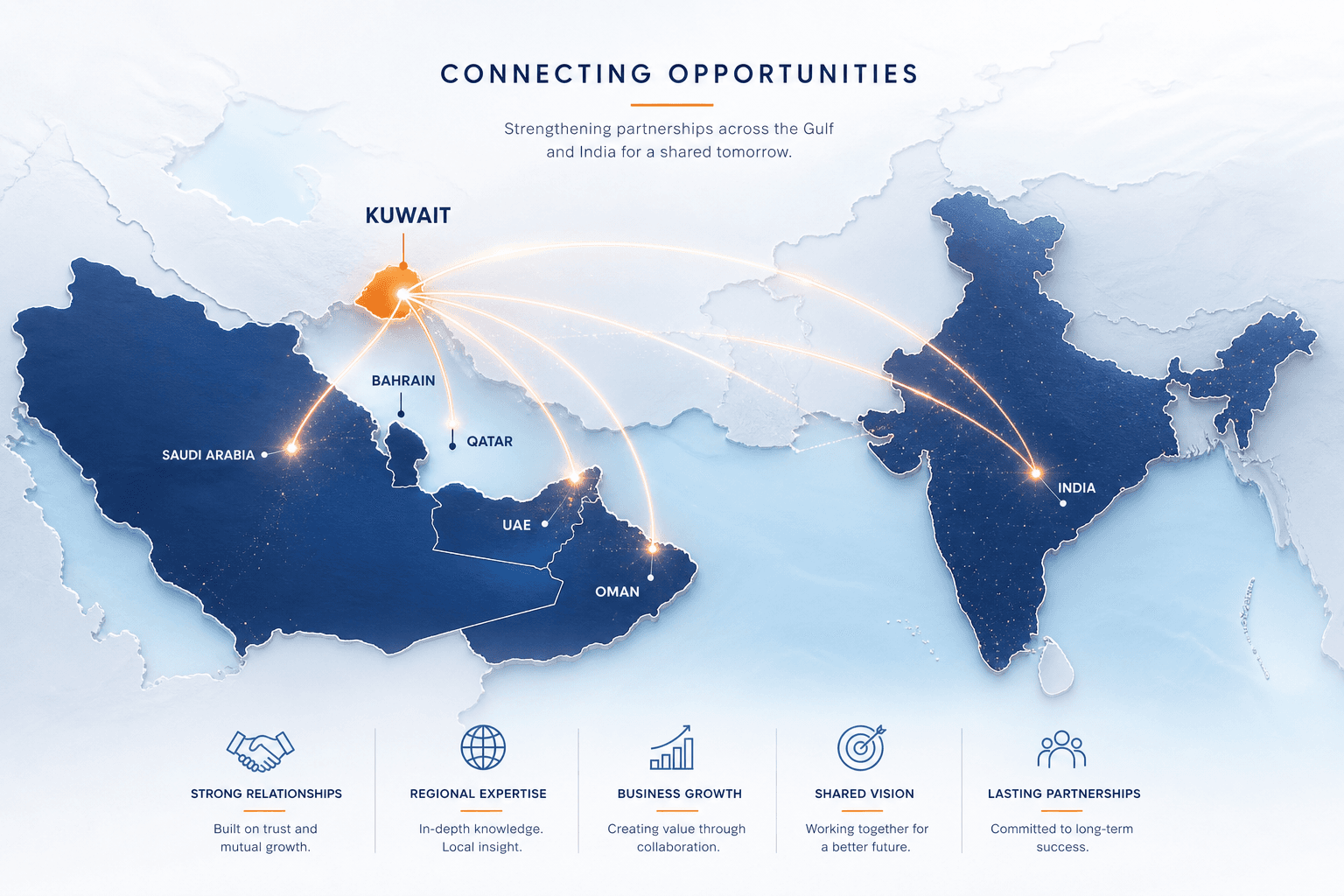 GCC and India regional coverage map for KICCPA contact and delivery